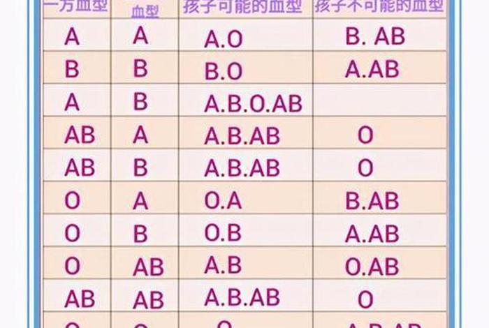 识别血型；如何识别血型