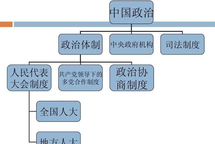 政治