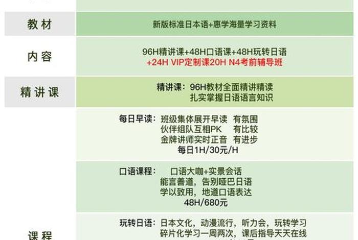 在线日语学习培训班价格（在线日语培训班哪家好）
