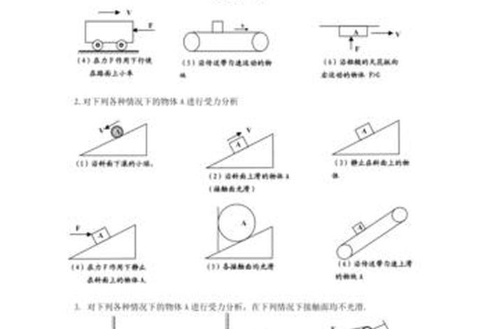 力学例题讲解（力学题型和方法总结）