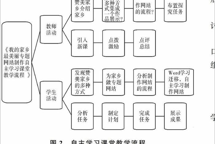 掌握学习教学模式，掌握教学模式的代表人物