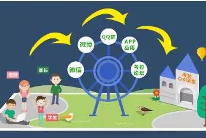 互联网+怎么学；如何自学互联网