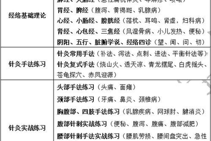 针灸学习班学费（针灸学校培训费用）