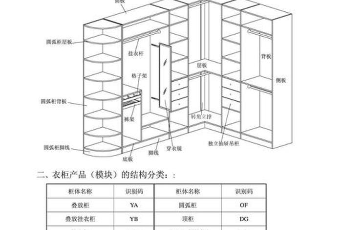 衣柜设计怎么学，衣柜设计怎么学比较好