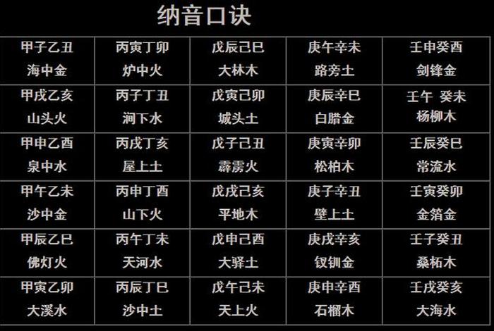 学习八字算命 - 八字算命基础学入门