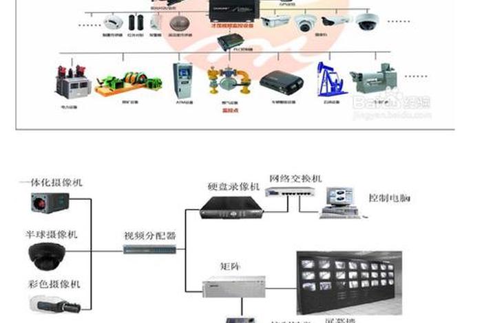 怎样学监控方面的知识；怎样学监控方面的知识呢