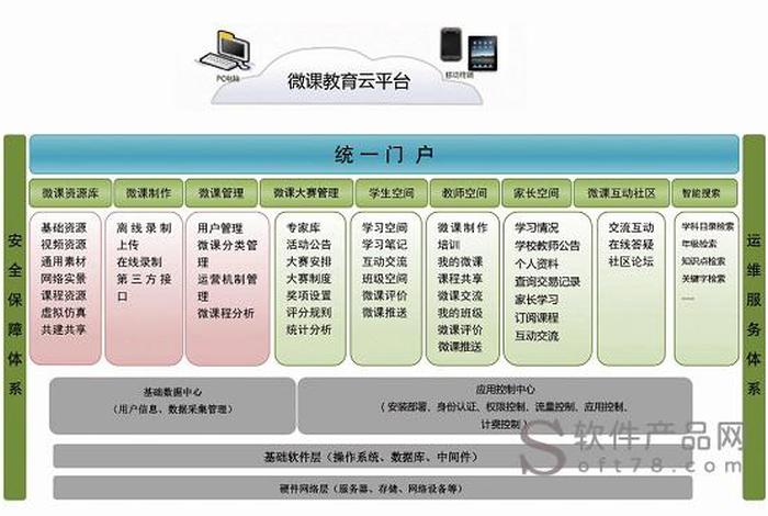 中国教学网官网 - 国家提供的免费网课平台