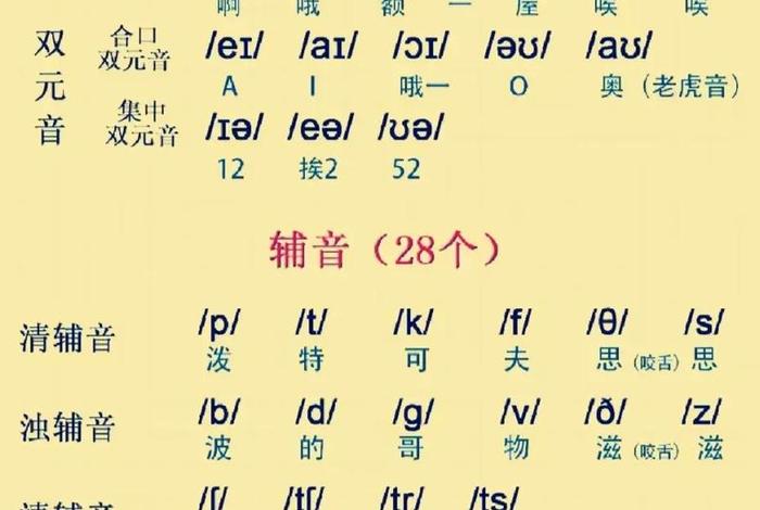 学习音标的好处 - 学音标有哪些好处
