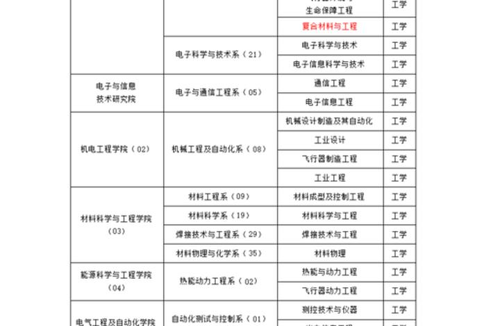 本科学习方式、大学本科培养方式是啥