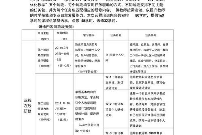 二次学习培训方案（二次培训情况汇报）