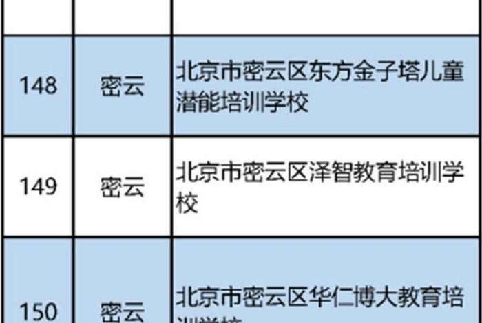 北京学习课程、北京学科培训机构