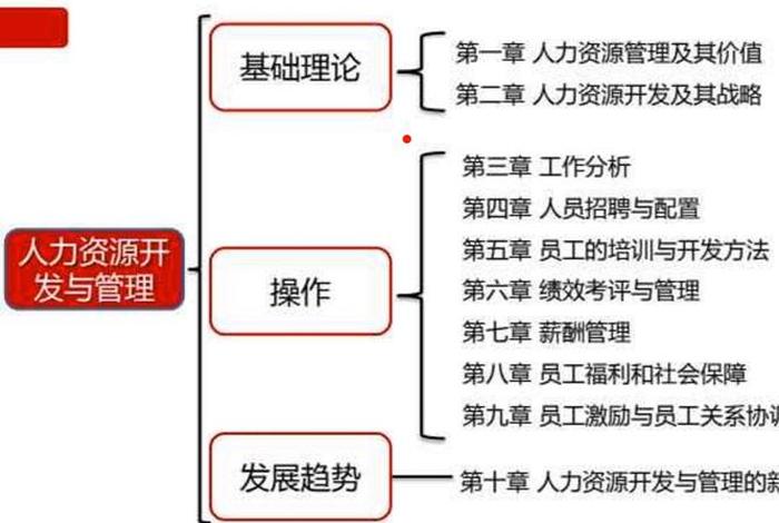 人力资源培训课程，人力资源培训课程设计