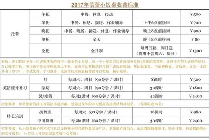 托福 课程 - 托福课程费用