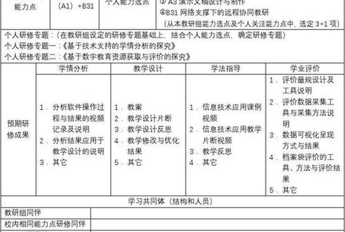 教师能力提升2.0工程培训学习；能力提升工程2.0教师信息化教学能力提升计划