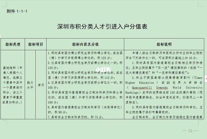 2024年积分政策；2021年积分入户最新消息