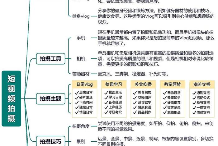在哪里学习短视频剪辑，短视频剪辑去哪学