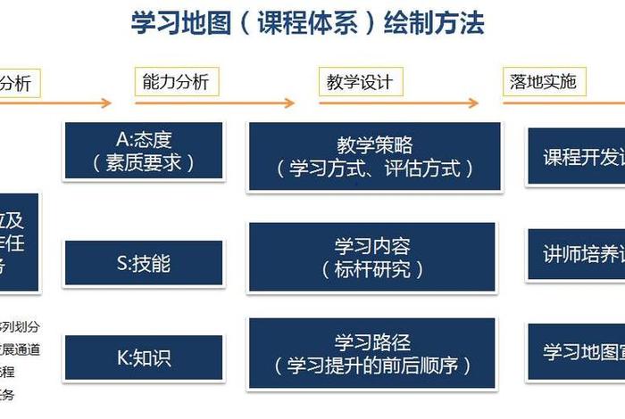 学习地图工作坊、地图相关工作