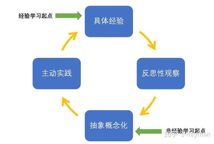 库伯学习圈 - 库伯成年