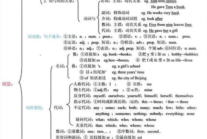 词汇学知识 - 词汇学知识点总结