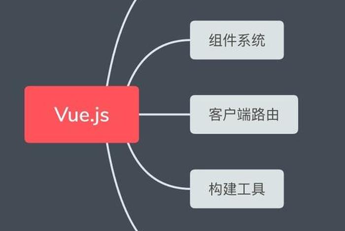 学习vue需要掌握哪些基础（vue都需要学什么）