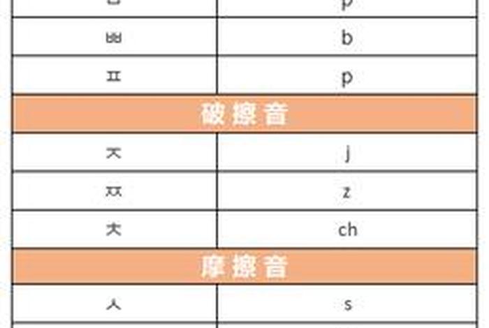 学的韩语读音，韩语学字怎么写