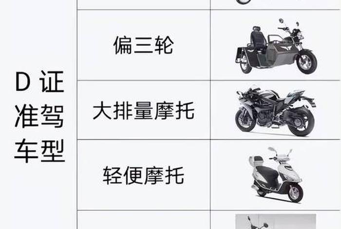 学摩托车驾驶证去哪里报名 已经有c1证了怎么考摩托车
