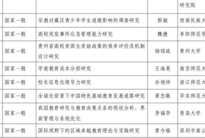 国家重点课题（国家重点课题子课题什么级别）