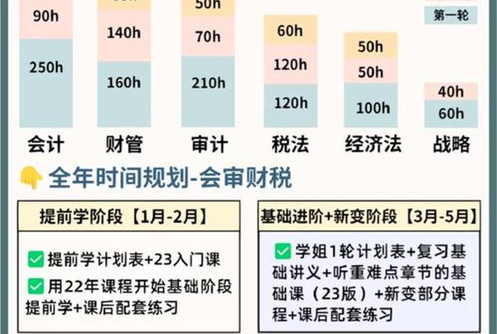 cpa学习计划表；cpa考试规划