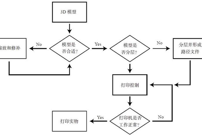 学习3d打印（3d打印编程自学入门）
