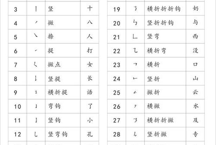学习笔画笔顺，学笔画顺序