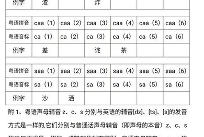 粤语自学大全 - 粤语零基础自学