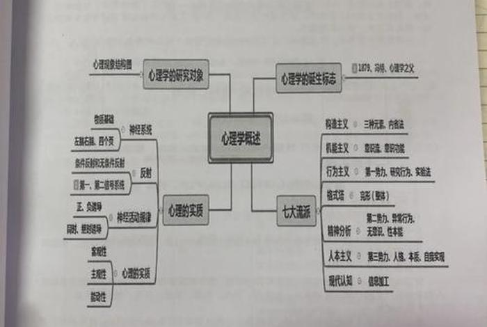 理解学习的心理机制 理解的心理学概念