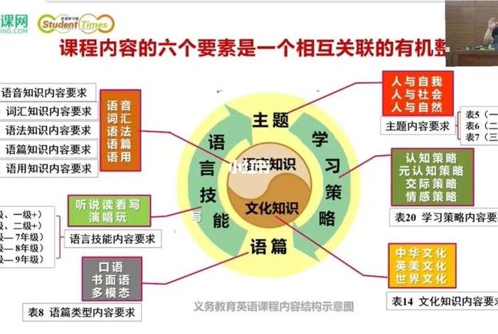 英语学习活动观三个层次、英语活动观的三个层次