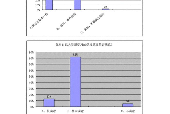 大学学生现状分析、大学生现状分析从哪些方面写