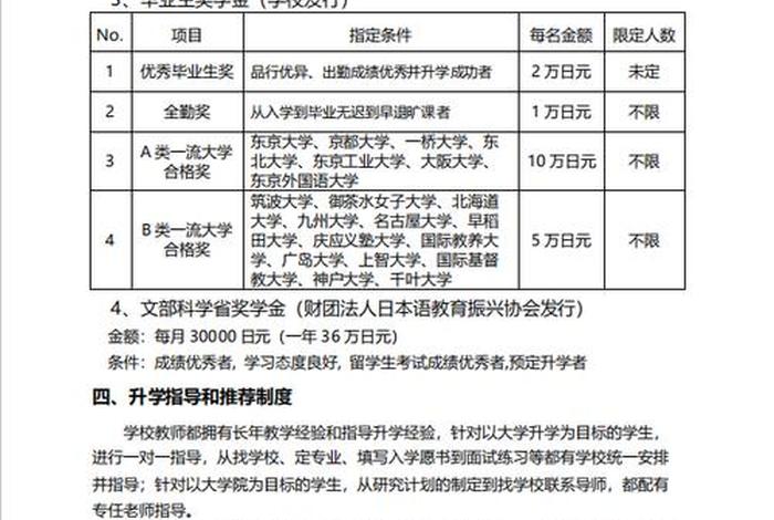 日语班；日语班怎么报名