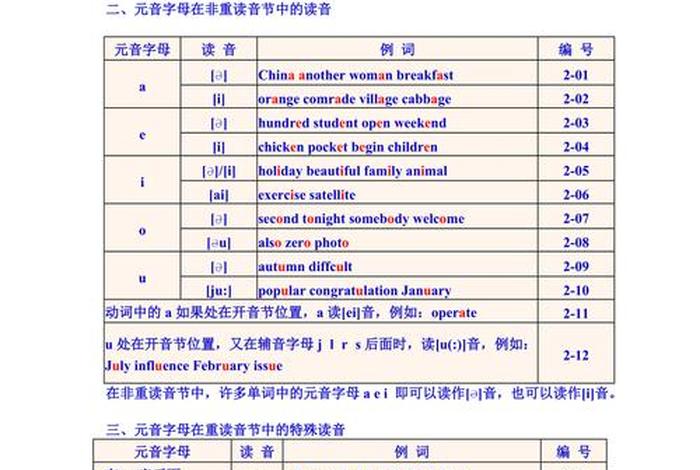 学习英语单词拼读 英语单词拼读方法 入门前提