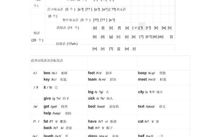 英语音标怎么学零基础带发音 英语音标怎么学零基础带发音的