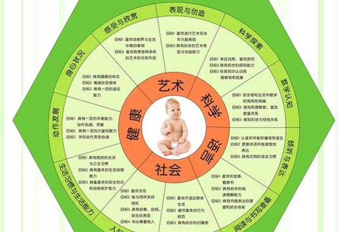幼儿学习品质（幼儿品质的培养有哪些）