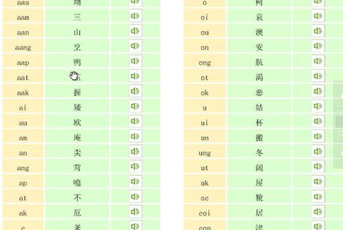 粤语学习音标、粤语音标发音表