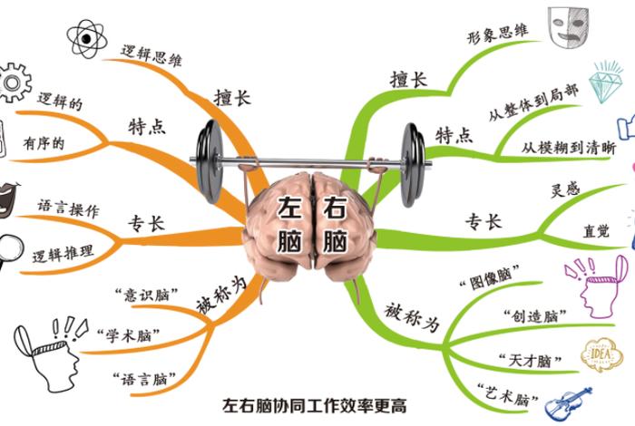 学习记忆法 记忆的方法