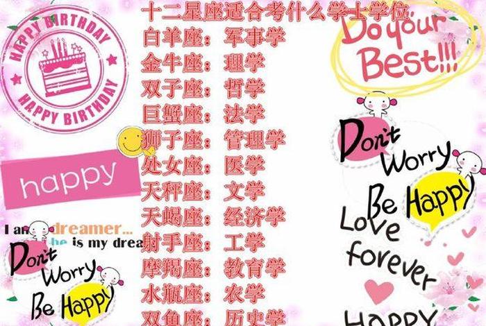 星座学怎么学；自学星座