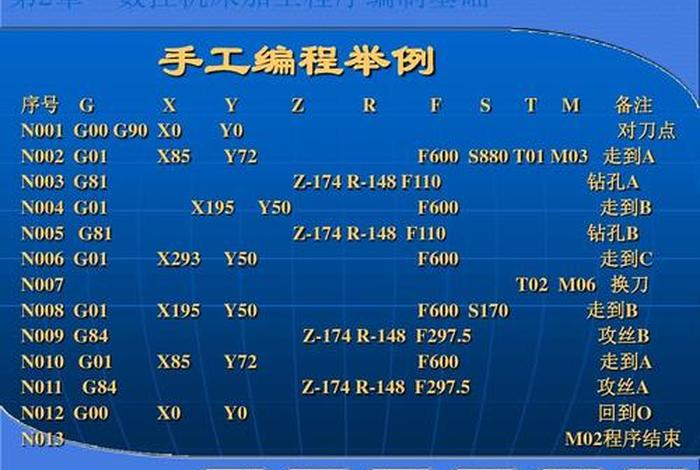 学习数控编程；数控编程基础知识