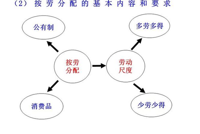 分配有哪几种方式？ 分配的种类和方法