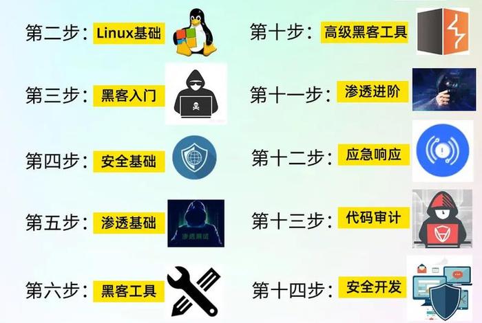 黑客训练，黑客训练手机软件