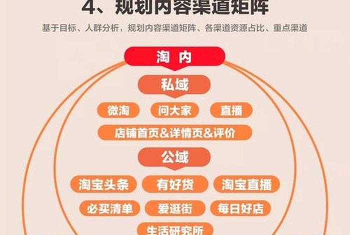 淘宝电商运营学习，淘宝电商运营怎么做