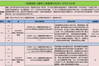 一建学习顺序、学一建的顺序