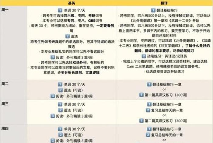 寒假学习计划表英文 寒假计划表英文翻译