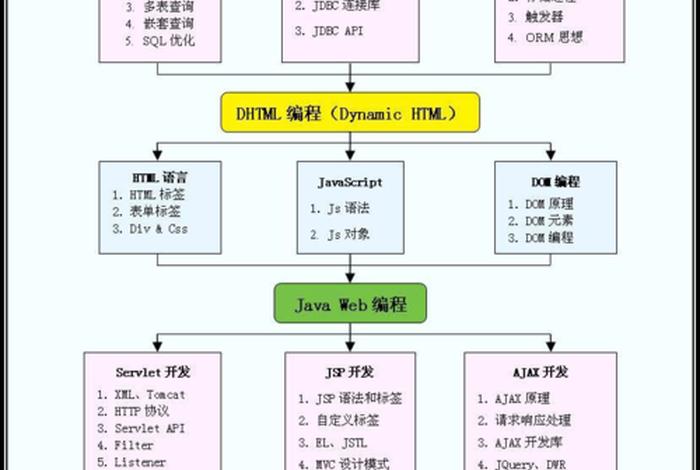 学习导航图（快速学会导航路线图）