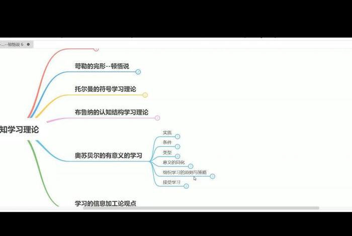 奥苏贝尔有意义接受学习论（奥苏贝尔的有意义接受说的主要观点）