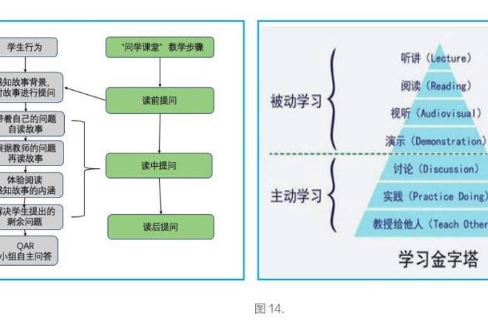 自学型学习模式、自学模式都有什么